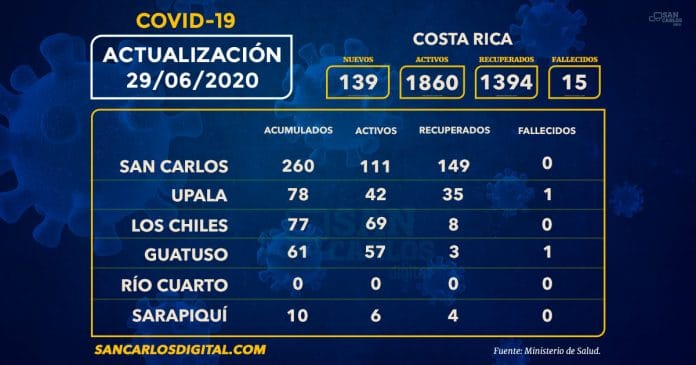 datos-covid-29-6