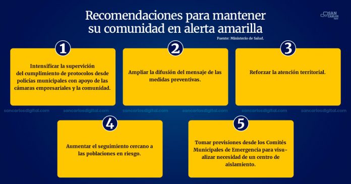 alerta-temprana